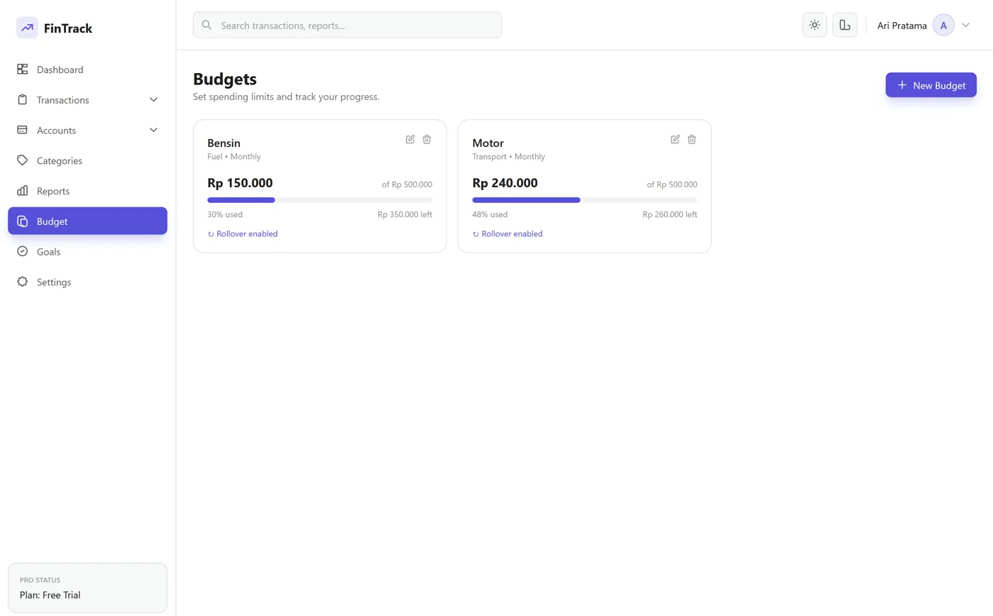 Budgeting